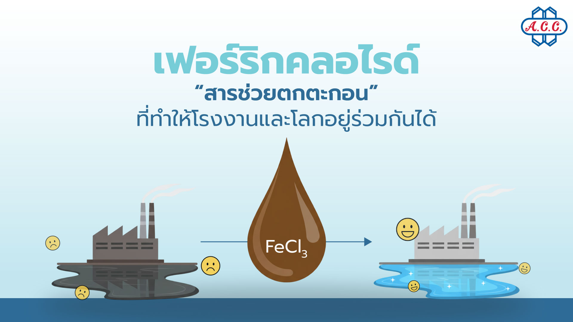 Ferric Chloride Heart of Green Industry