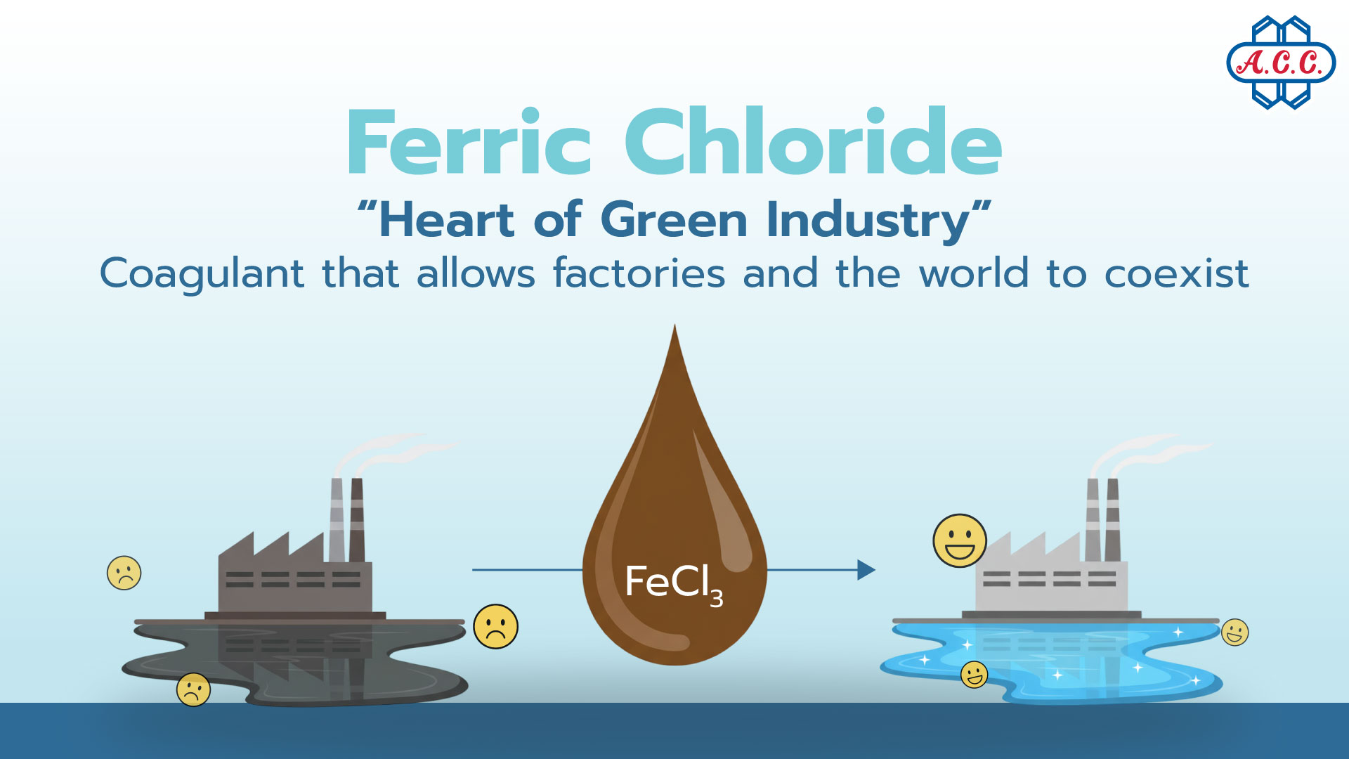 Ferric Chloride Heart of Green Industry