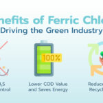 3 Benefits of Ferric Chloride Driving the Green Industry