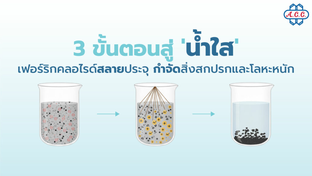 Ferric Chloride breaks charges removes suspended solids and heavy metals