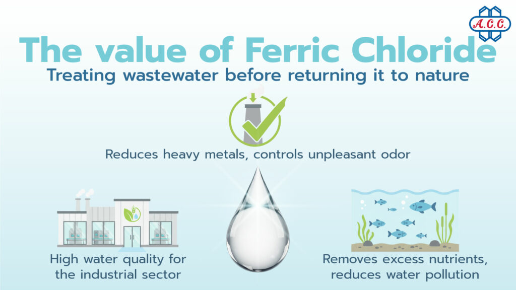 The value of Ferric Chloride treating wastewater before returning it to nature