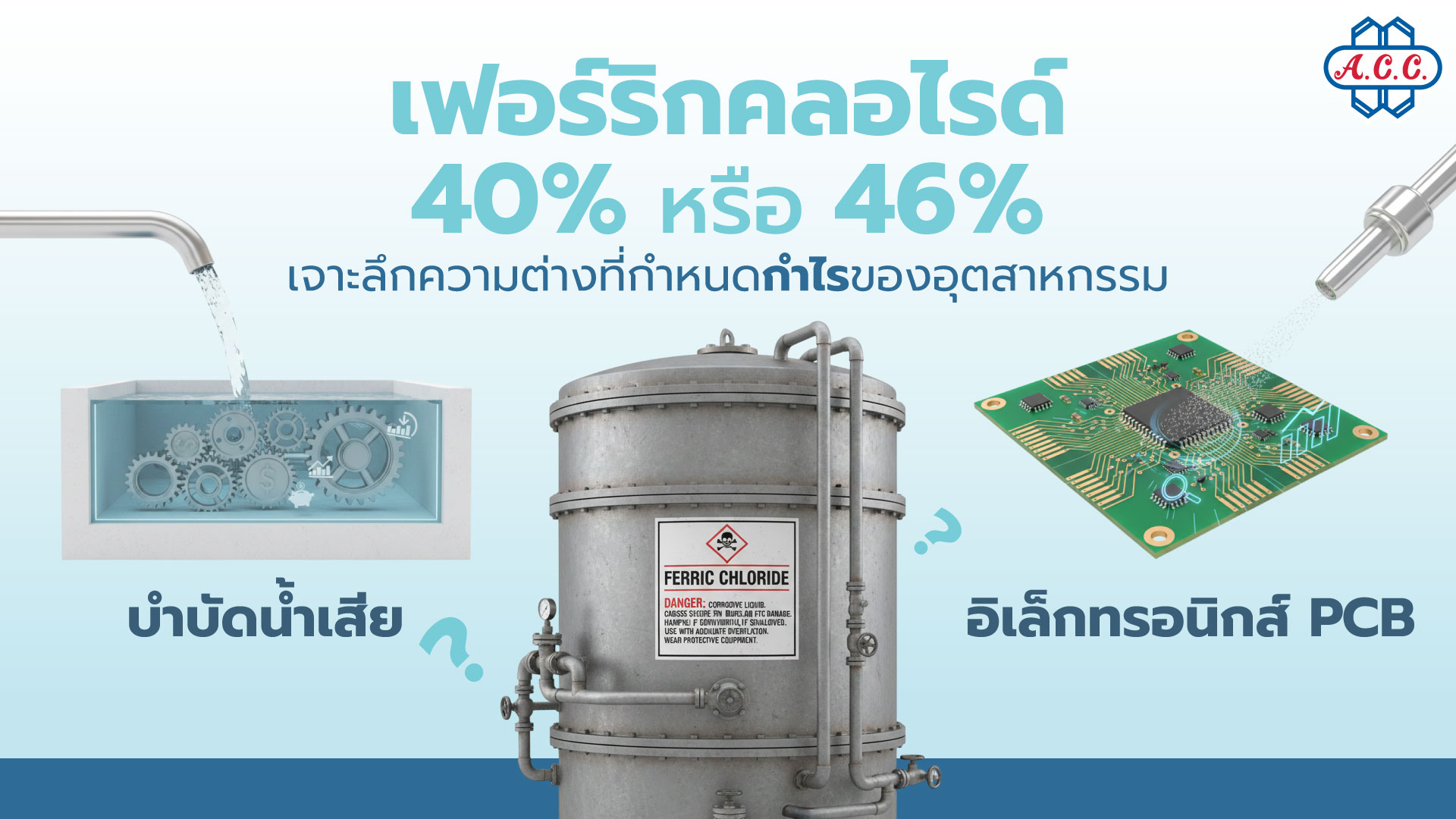 ferric chloride 40 vs 46 comparison