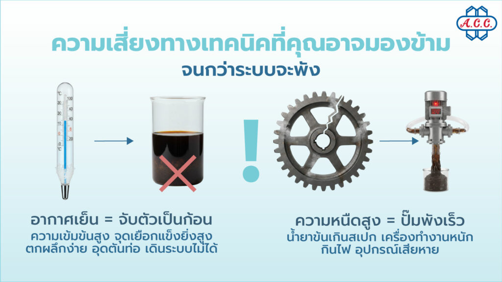 Ferric chloride technical viscosity crystallization