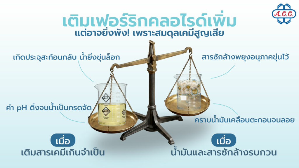 wastewater ph oil interference coagulation process